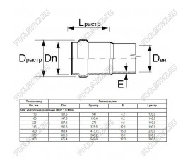Труба Aquaviva НПВХ SDR26 d225*8.6 L-6160 (штука) Труба Aquaviva НПВХ SDR26 d225*8.6 L-6160 (штука)