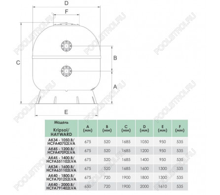 Фильтр Hayward Artic HCFA40752LVA Laminated (D1050)