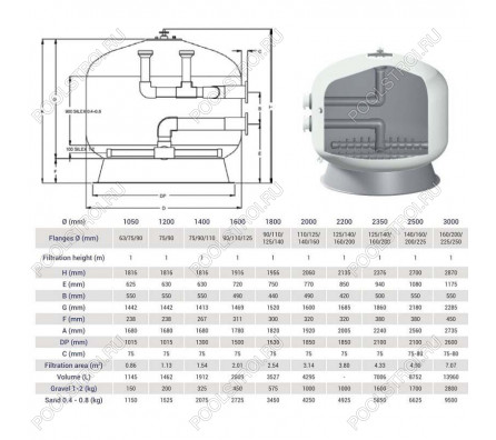 Фильтр Hayward HCFF70902WVA FA1000 Bobbin (D1800)