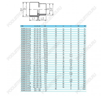 Втулка переходная ПВХ EFFAST d20x25x20 мм (RDRRLD020B)