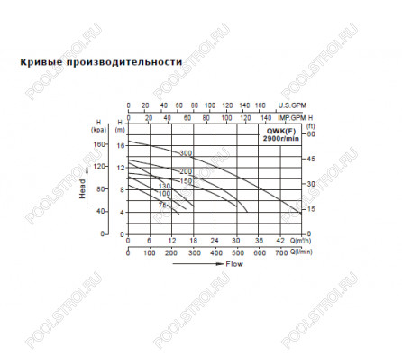 Дренажный насос AquaViva LX QWK100MA(220V, 12m3/h*6m, 0,75kW) с поплавком
